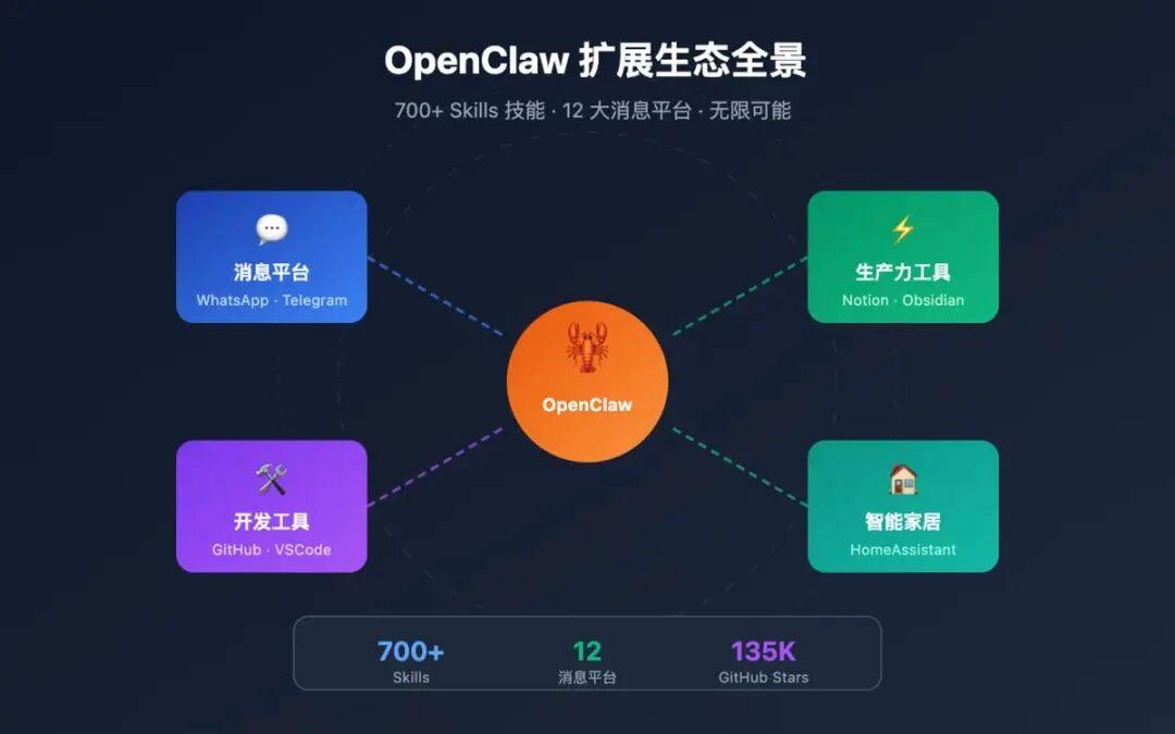 无限Tokens免费用!OpenClaw的最佳硬件拍档:AMD锐龙AI Max+ 395平台