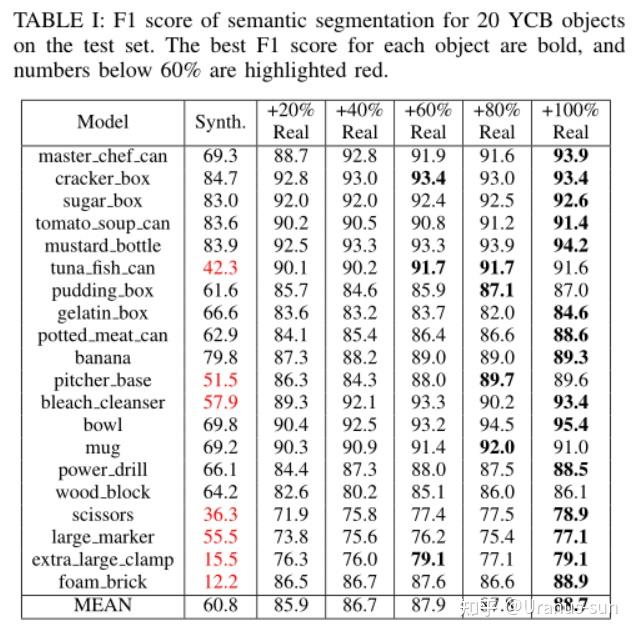 Self-supervised 6D Object Pose Estimation for Robot Manipulation - 知乎