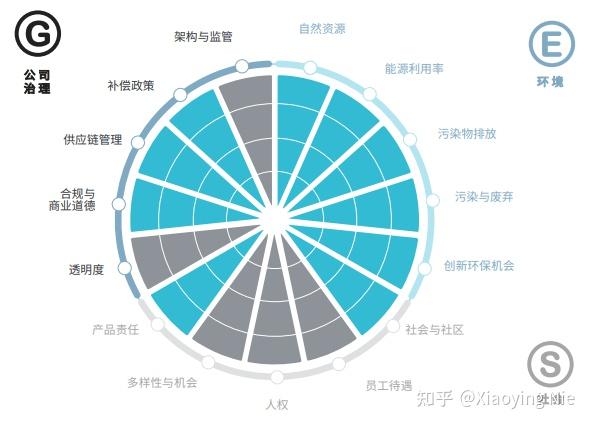 你认为汽车行业在减少碳排放方面可以采取哪些措施?? - 知乎