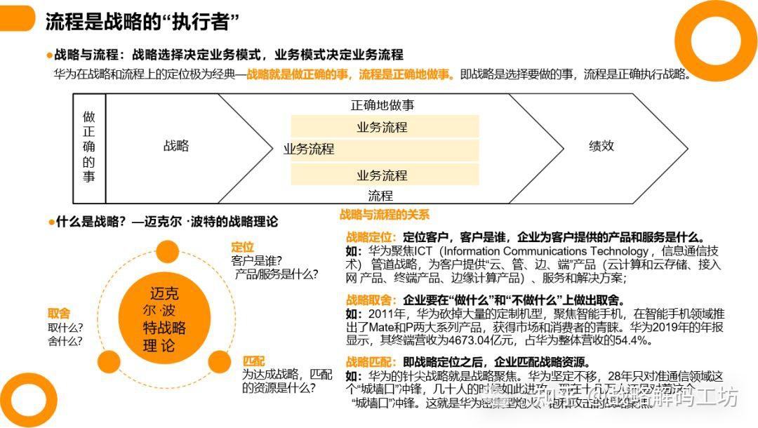 101页PPT华为以客户为中心的价值创造体系及流程战略承接 - 知乎
