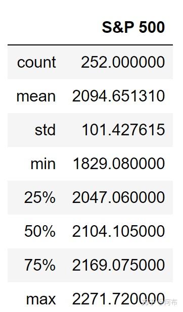 Python项目实战—计算股票夏普比率 - 知乎
