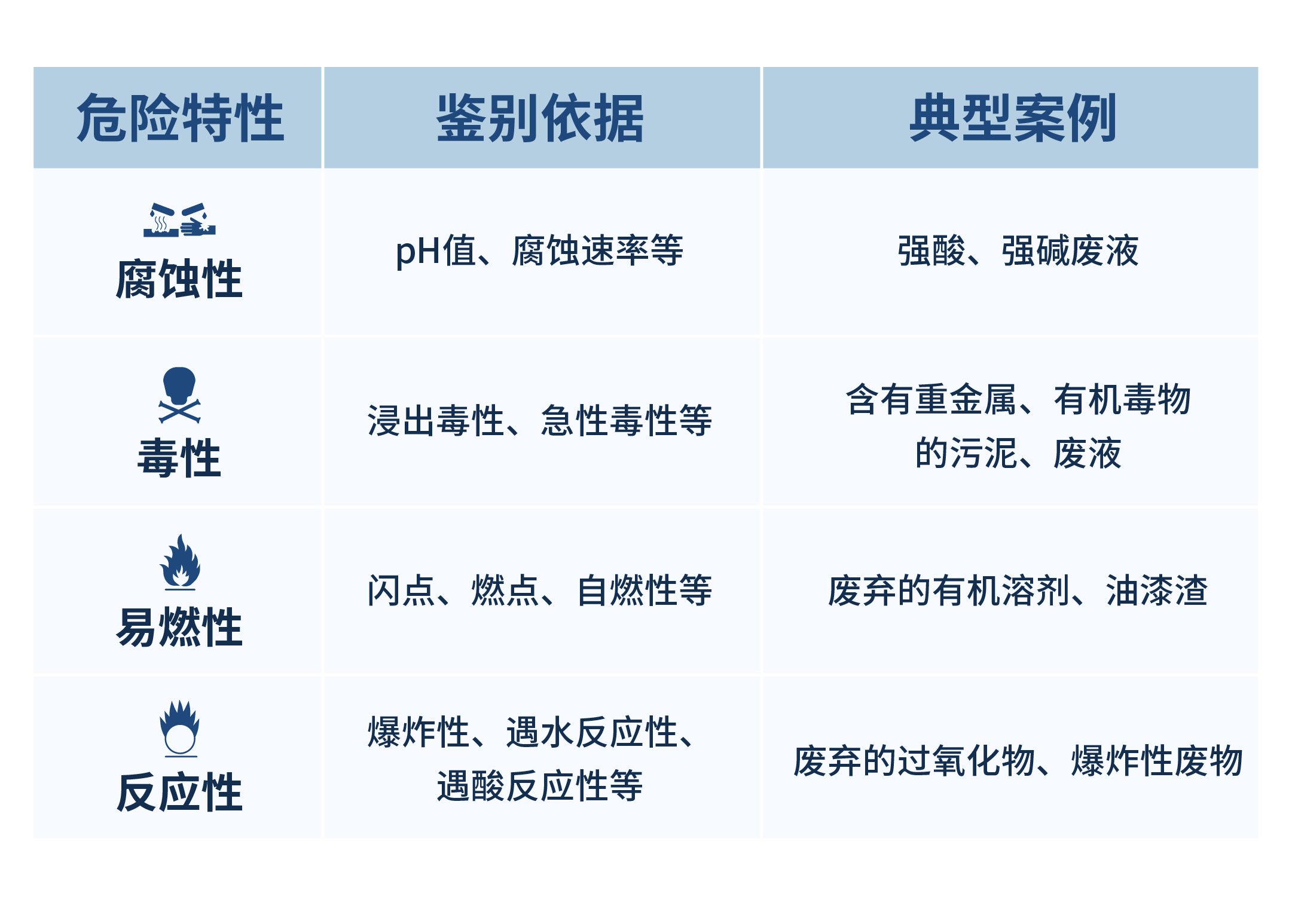 什么是固废?如何区分一般固废与危废?化学品企业如何固废处理? - 知乎