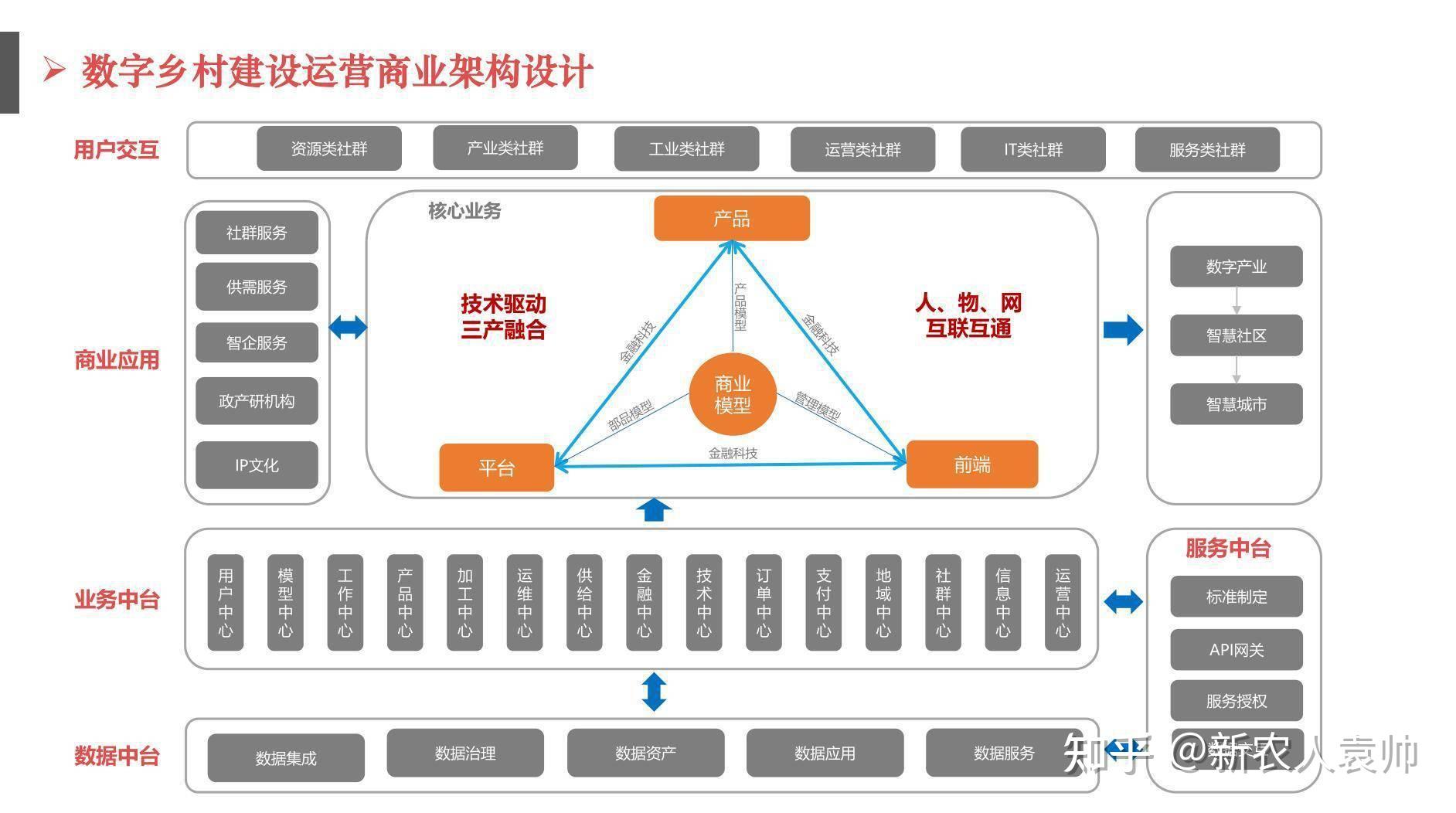 我国数字经济发展状况如何