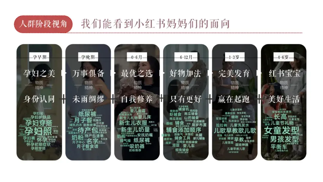 2025母婴品牌小红书营销方案拆解 - 知乎