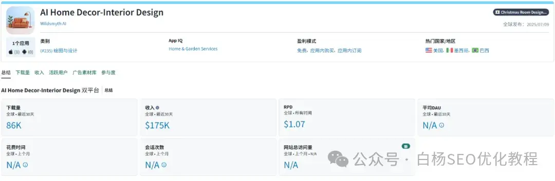 推荐:8 款你没听过但月入 5 万刀的 AI 小众应用! 推荐:8 款你没听过但月入 5 万刀的 AI 小众应用!