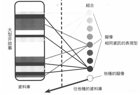 从复制品到拟像:文艺消费的现代转向 - 知乎