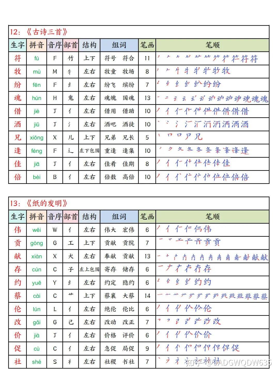 26年春新版三年级下册语文《写字表生字课课贴》(拼音、部首、结构、组词、笔顺、笔画)汇总,电子版可打印 - 知乎
