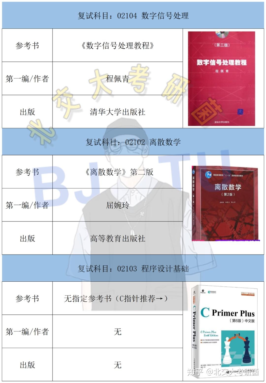 【24考研】北京交通大学复试参考书目汇总!(上) - 知乎
