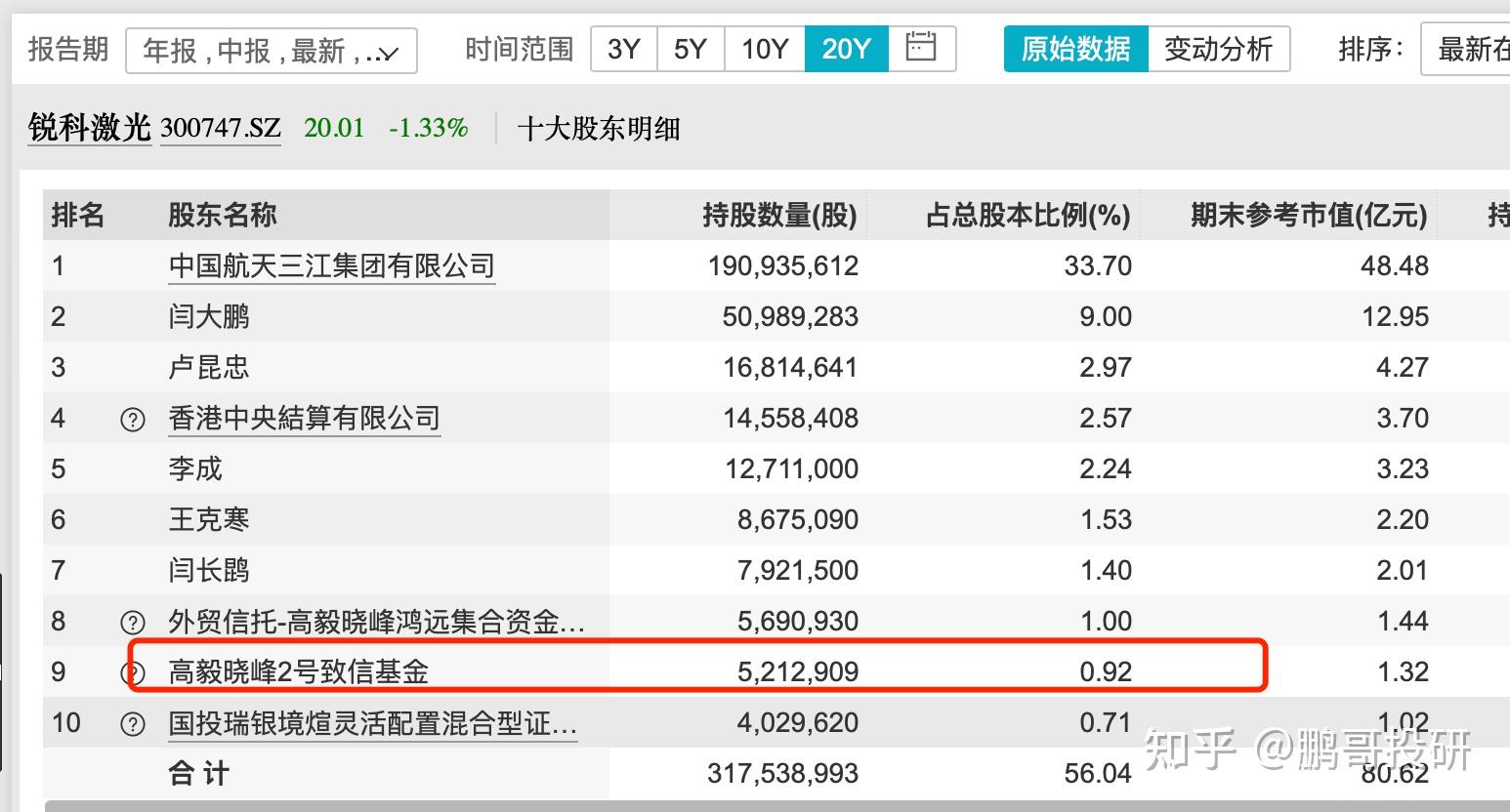 如何看待腾讯入股顶级私募上海高毅投资邓晓峰最新持仓有哪些