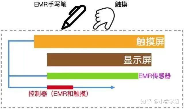 触控笔电容笔的工作原理是什么