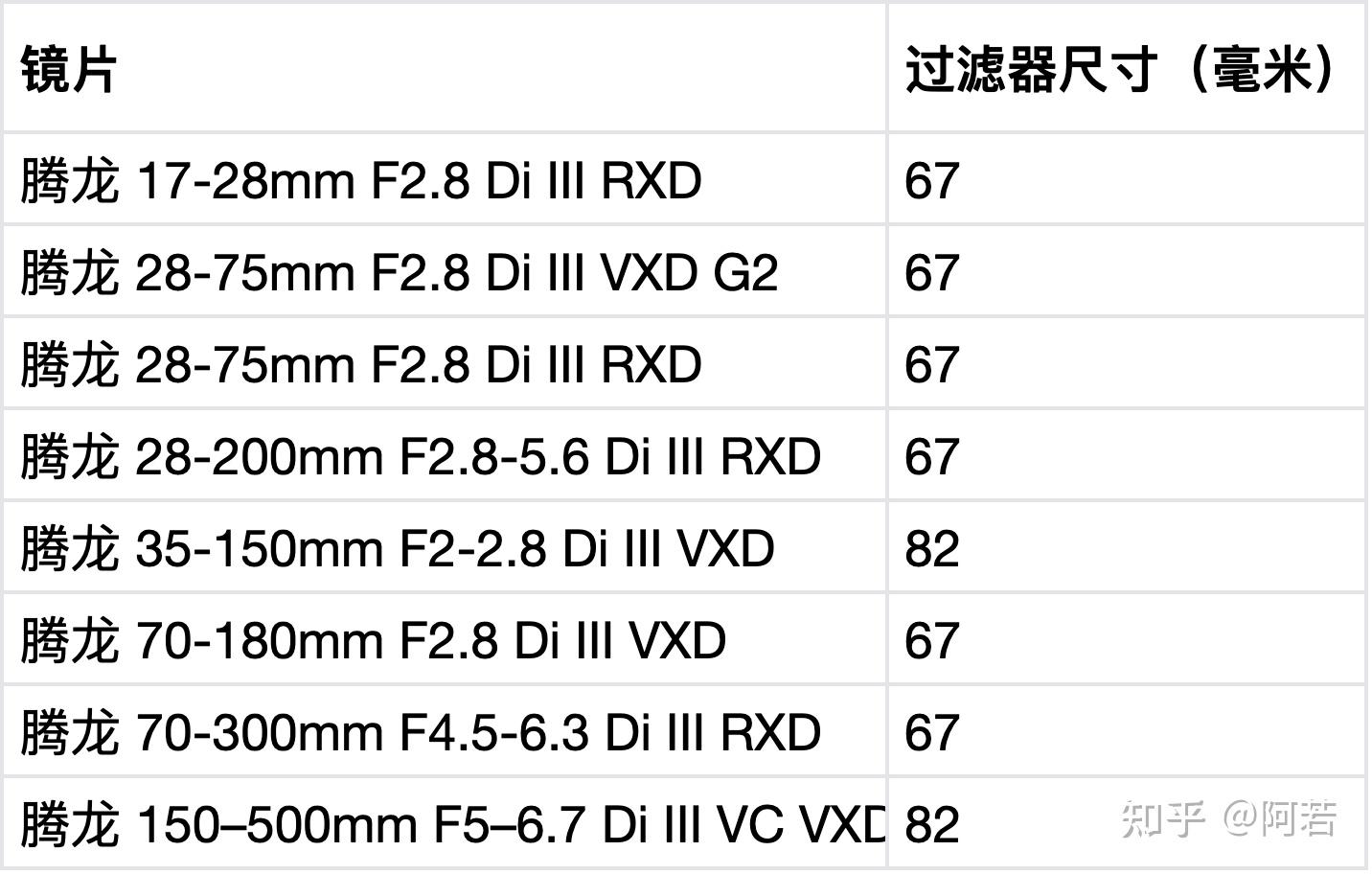 收購相機,收購鏡頭