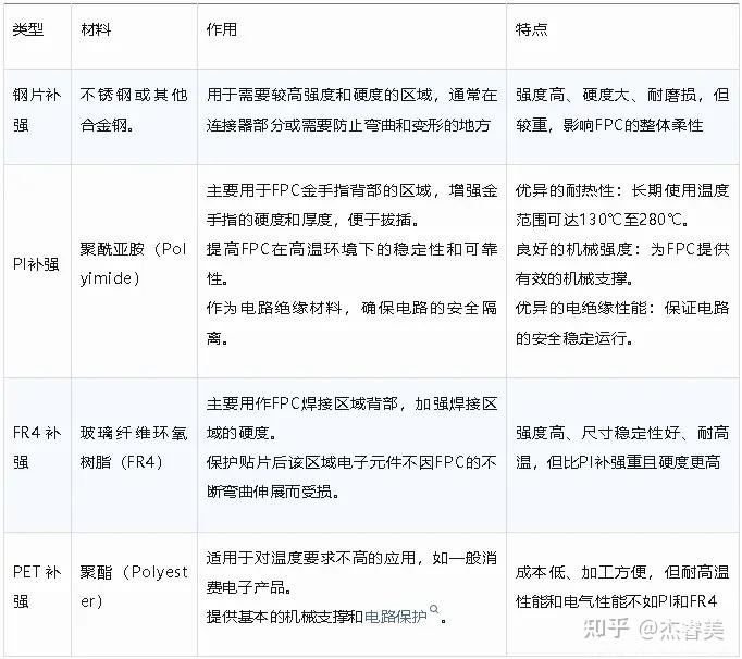 FPC补强板有什么用途?安装方式有哪些? - 知乎