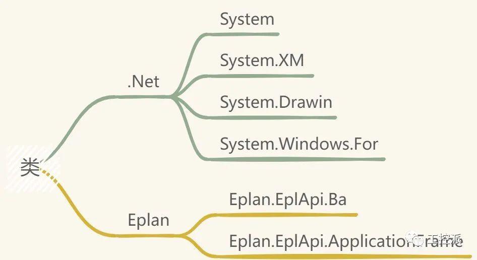 Eplan2022 C#简单脚本入门 - 知乎