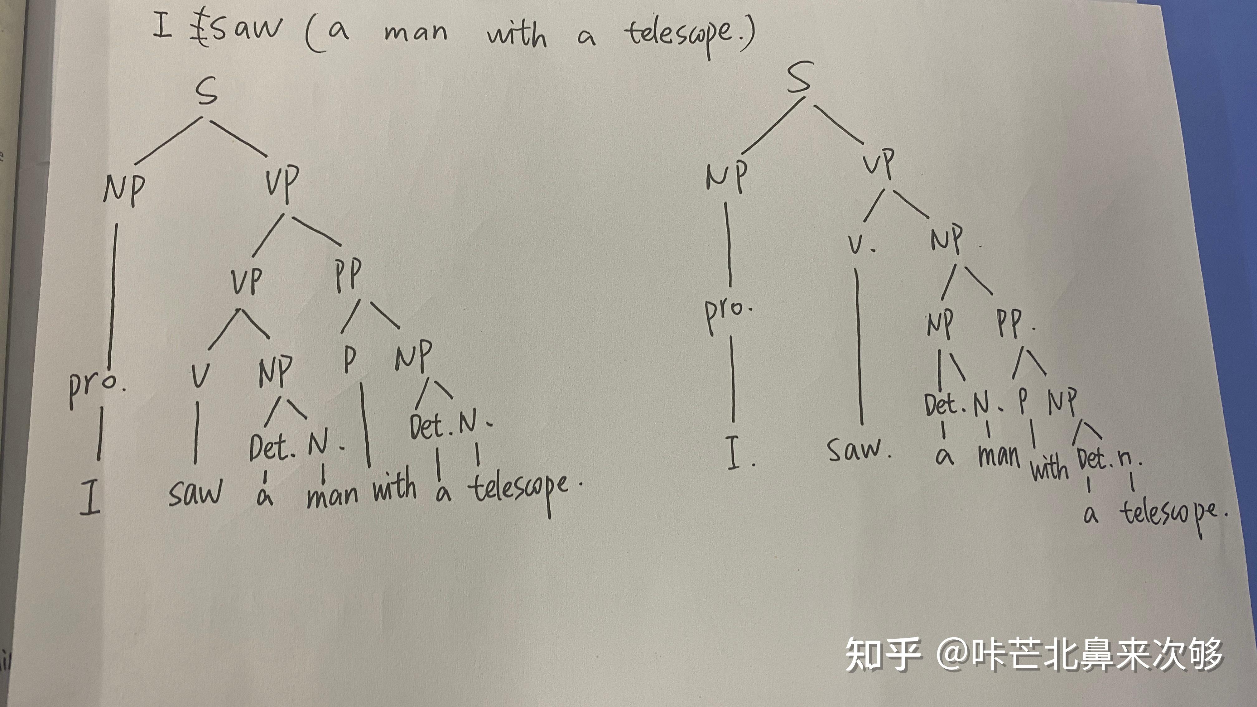 isawamanwithatelescope語言學句子樹狀圖怎麼畫急急急