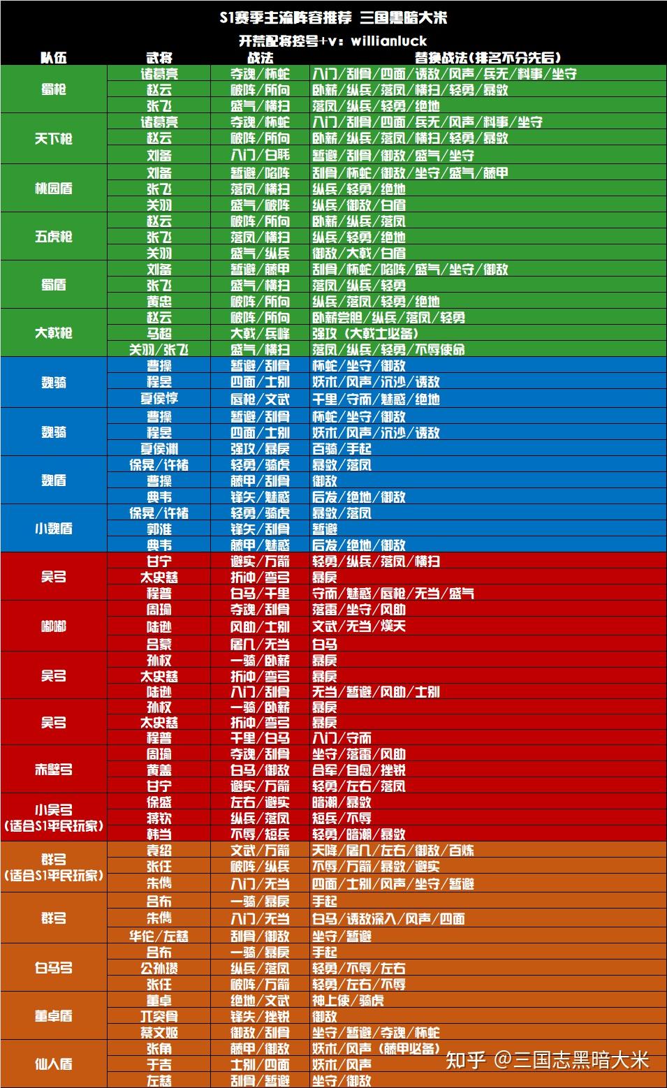 三国志战略版s1阵容图图片