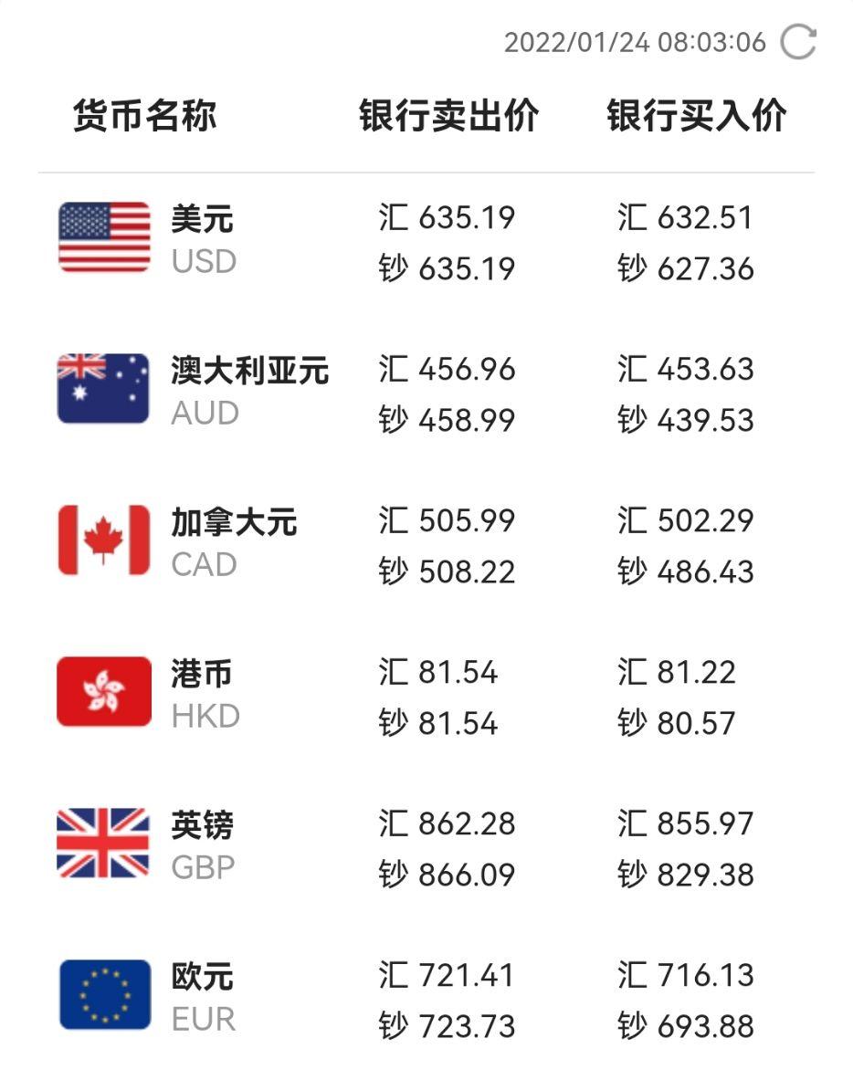 为何100美元、澳元、欧元、英镑等发达国家货币都大约可以换400～800人民币不等，而日元那么低? - 知乎