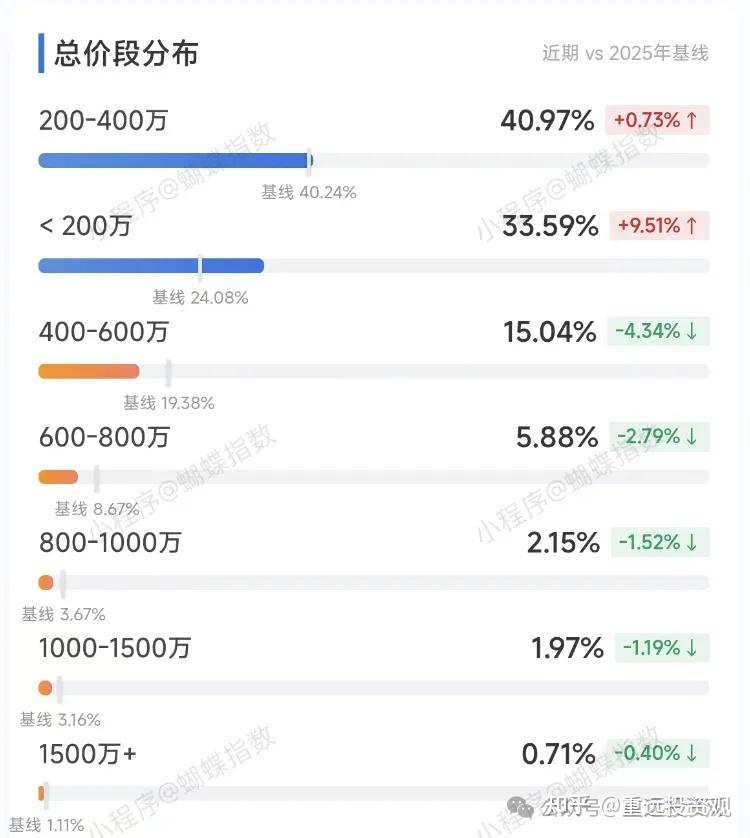 突发的数据反常,一线城市房价开了个大玩笑 - 知乎