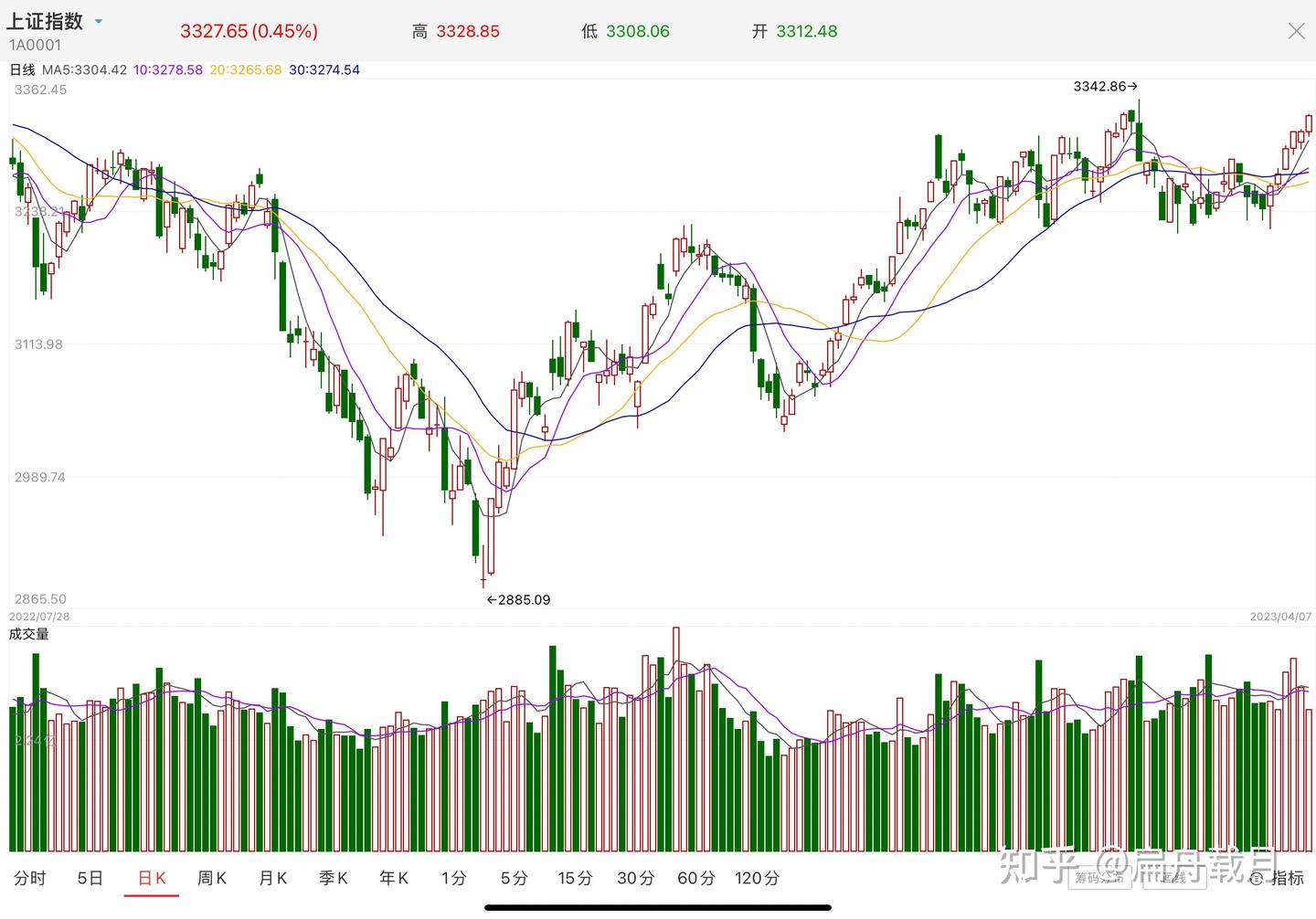 均线指数讲解（知乎完整版） - 知乎