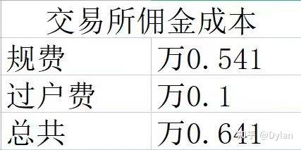 炒股怎样开通创业板块(炒股怎样开通创业板块交易)