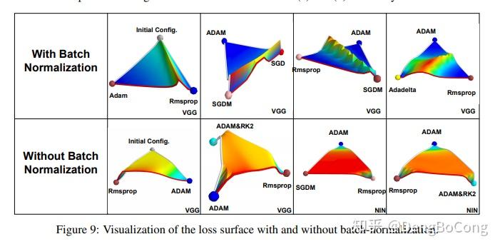 论文阅读笔记：看完也许能进一步了解Batch Normalization - 知乎