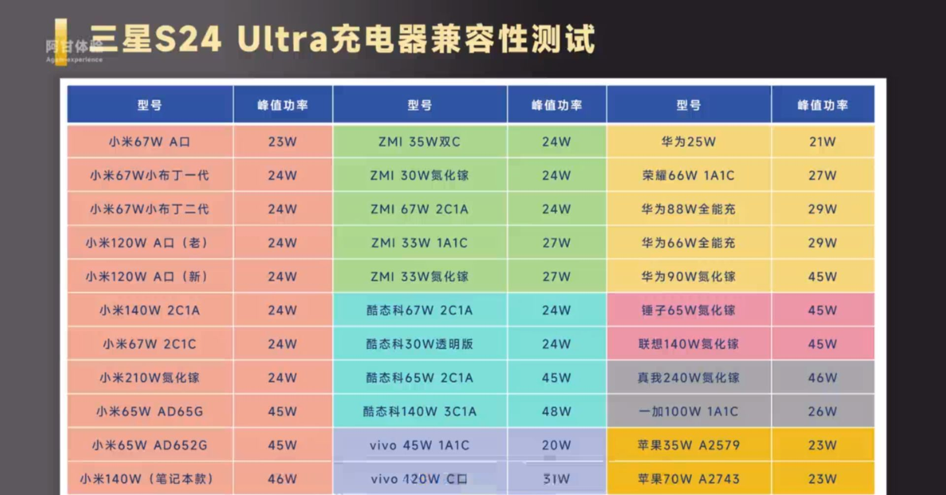 三星s21+参数配置图片