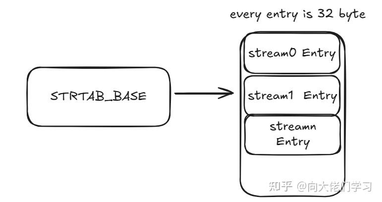 Arm64 SMMU介绍 - 知乎