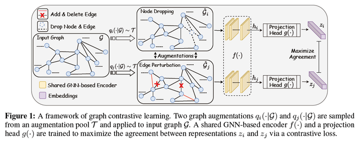 图自监督学习(Graph Self-supervised Learning)最新综述+Github代码汇总 - 知乎