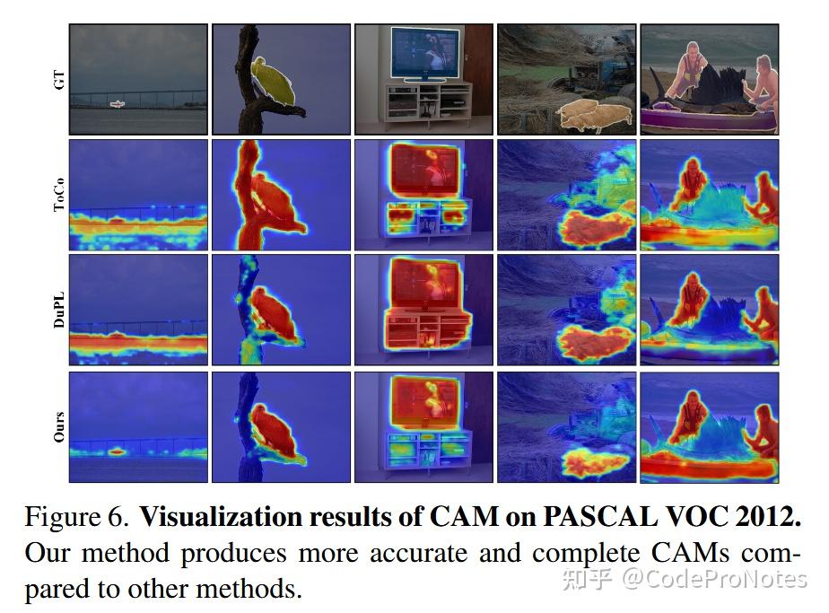 CVPR2025 | 弱监督语义分割 | PCRE: 渐进式扩展置信区域来生成精确掩码，代码开源！ - 知乎