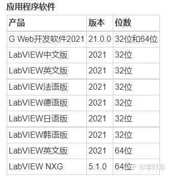 如何选择正确的LabVIEW及相关功能模块版本 - 知乎