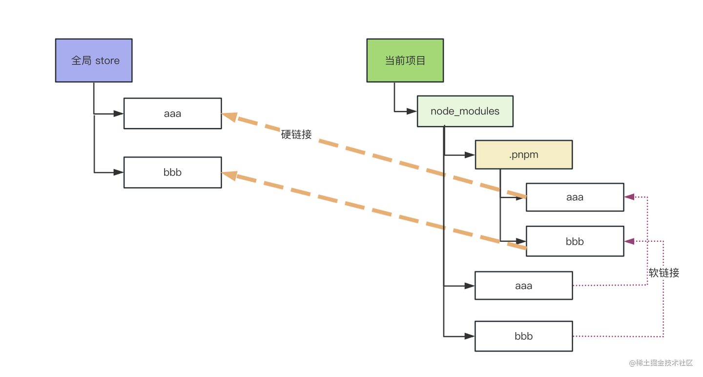 javascript removenode() method Images High Quality... 用 Node 写一个批量删除 node_modules 的工具 - 知乎