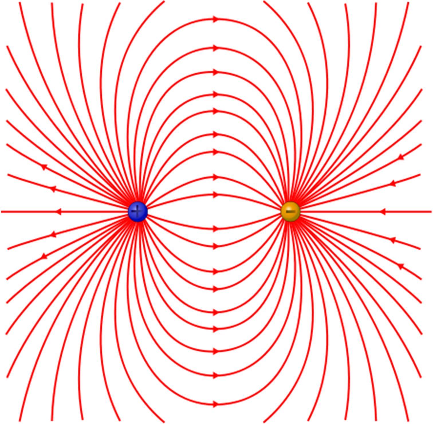 电磁场中电场的旋度的物理意义? - 知乎