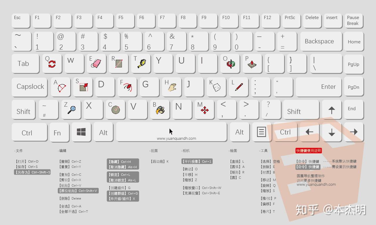 sketchup中有哪些功能/快捷键让你觉得相见恨晚?