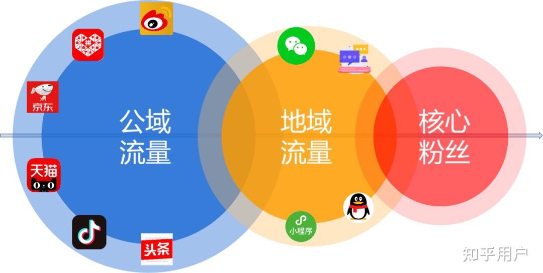 裂变营销软件:从流量杠杆到企业增长基础设施的技术演进