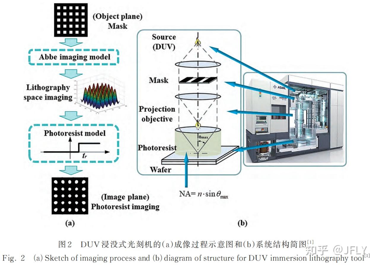 计算光刻一些名词解释- 知乎