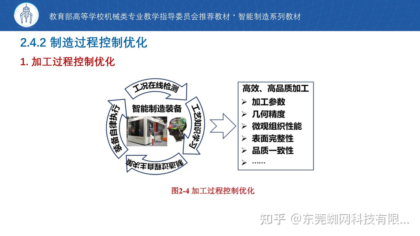 智能制造概论 | 最近两年所看到最好的书,405页全书最完整版PPT课件! - 知乎