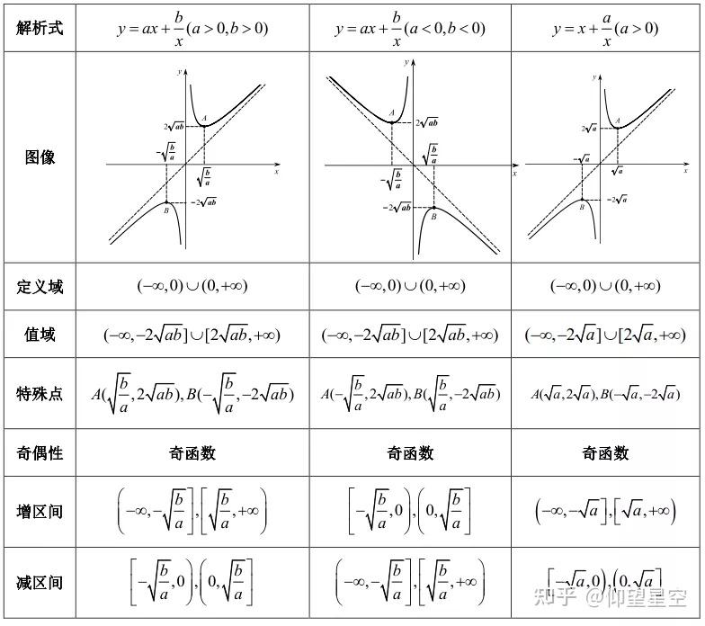 函数专题【对勾函数+斜勾函数】综合应用 - 知乎