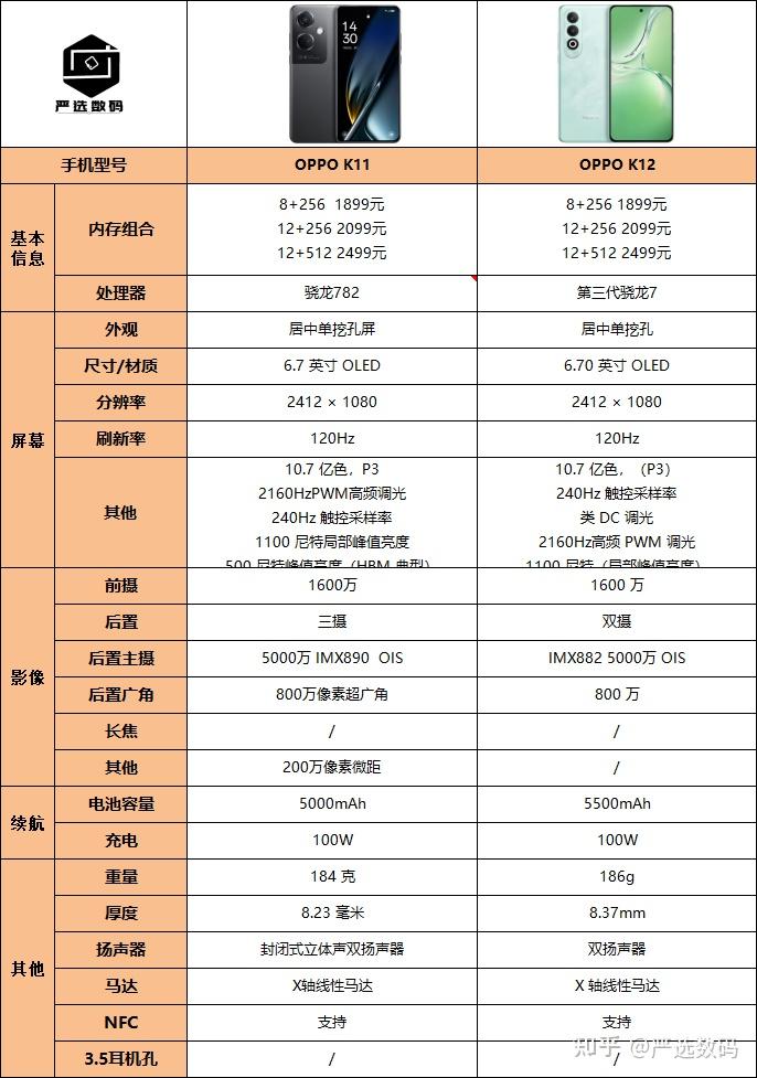 oppo11参数图片