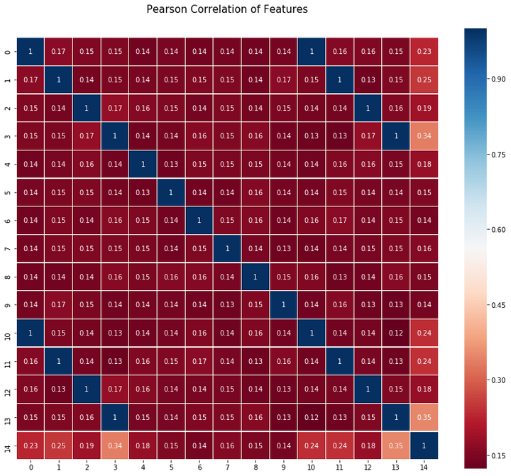Maximal information coefficient mic 