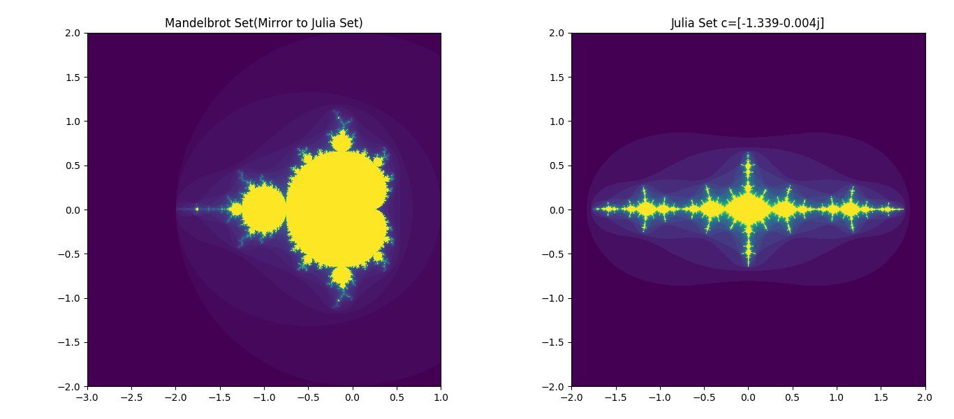Python绘制Mandelbrot Set与Julia Set - 知乎