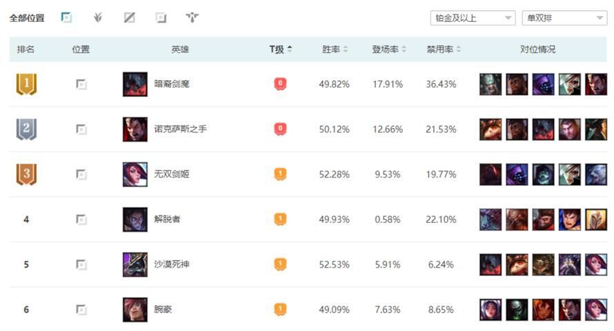 【电竞大师课】上单剑魔如何玩?多赛季600分王者高玩来教你剑魔的正确玩法!英雄联盟如何玩好剑魔?LOL剑魔如何出装?英雄联盟剑魔怎么玩?LOL ...