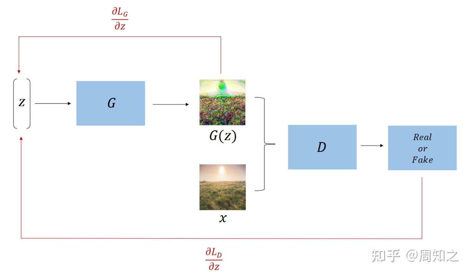 风格迁移——Cycle对抗生成网络（CycleGAN）原理介绍及实践 - 知乎