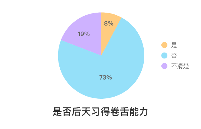 你会不会卷舌，基因说了算？ - 知乎