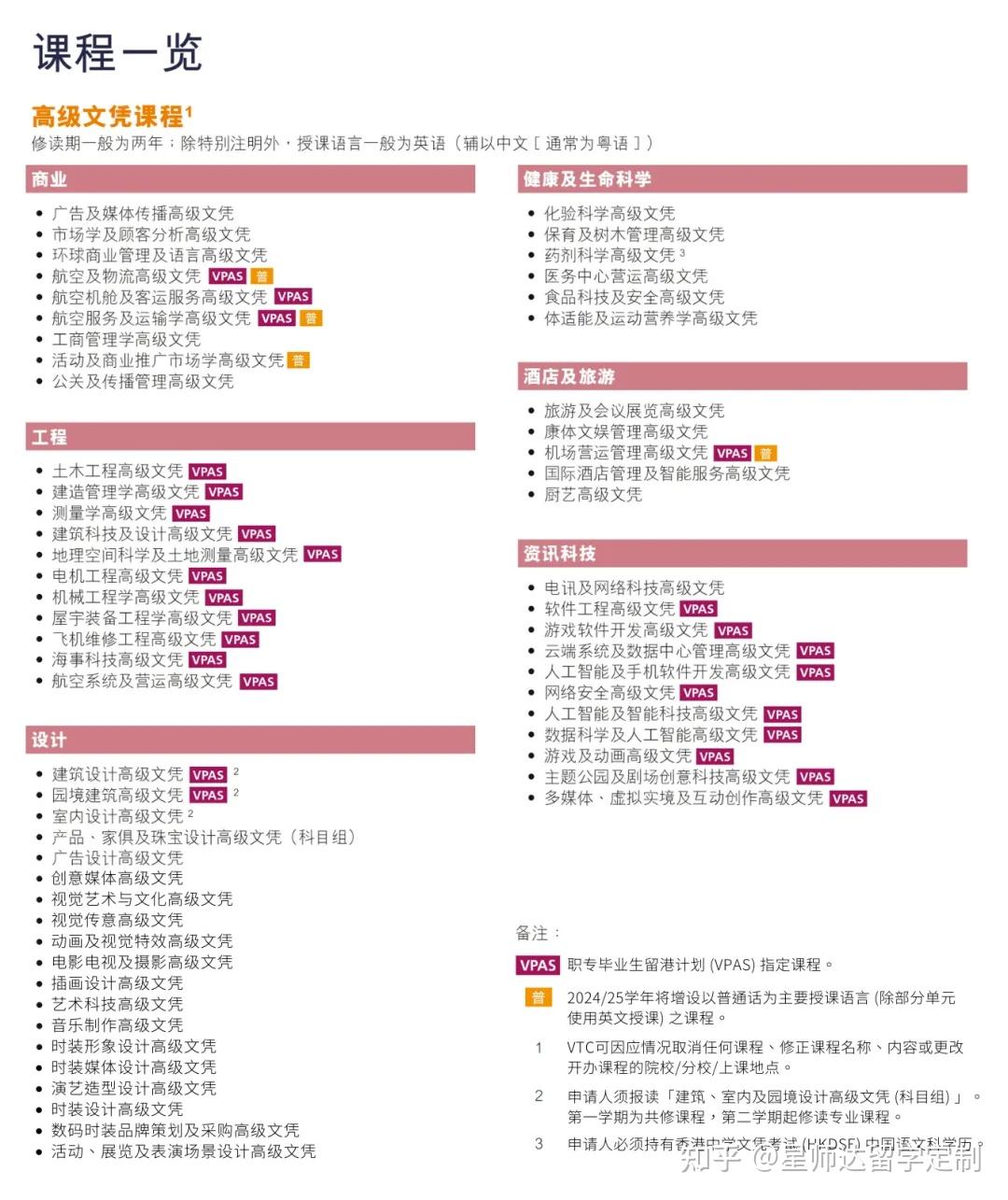 被问很多次的香港VTC最全优劣势分析来了！ - 知乎