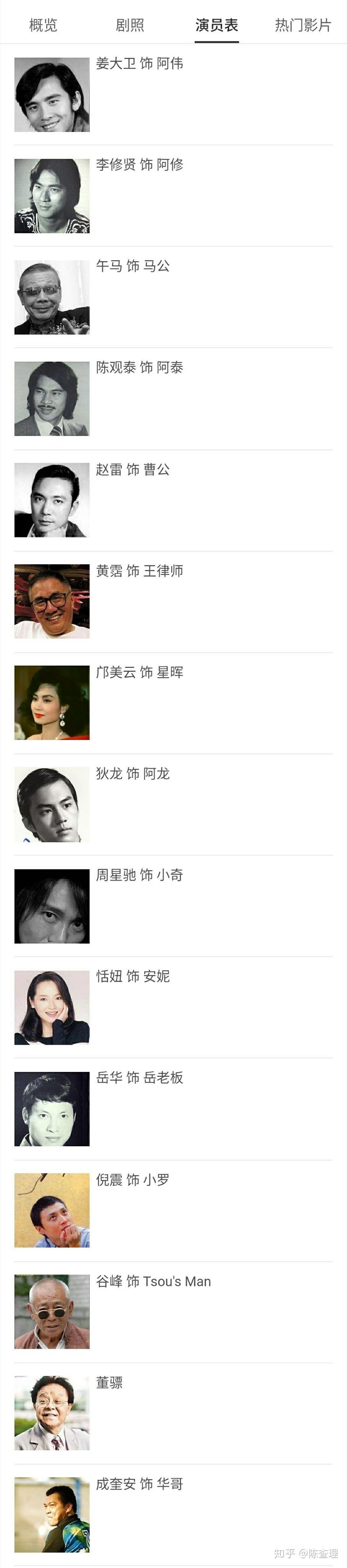 如何评价张彻在香港电影史的地位? - 知乎