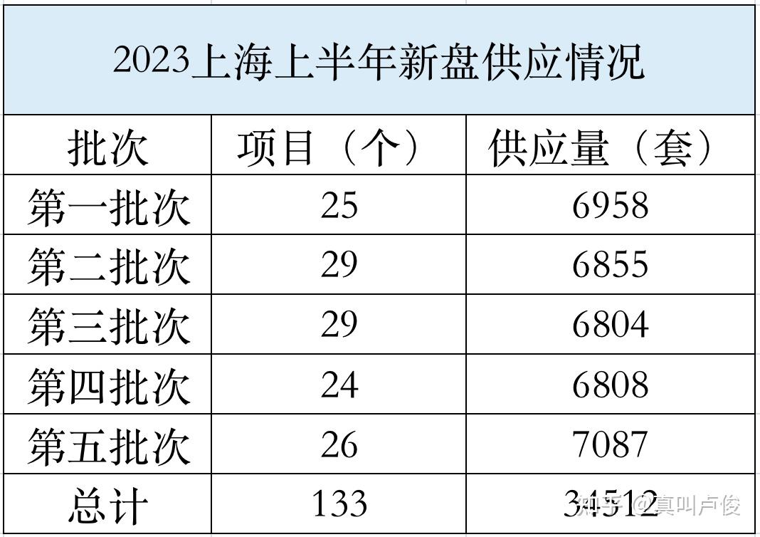 关于今年上海新房的几个重要信号 - 知乎