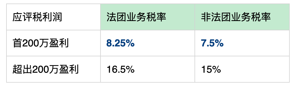 香港公司要交哪些税?税率多少? - 知乎