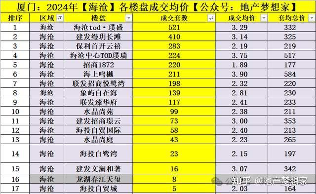 厦门房价：2025，彻底翻篇了！ - 知乎