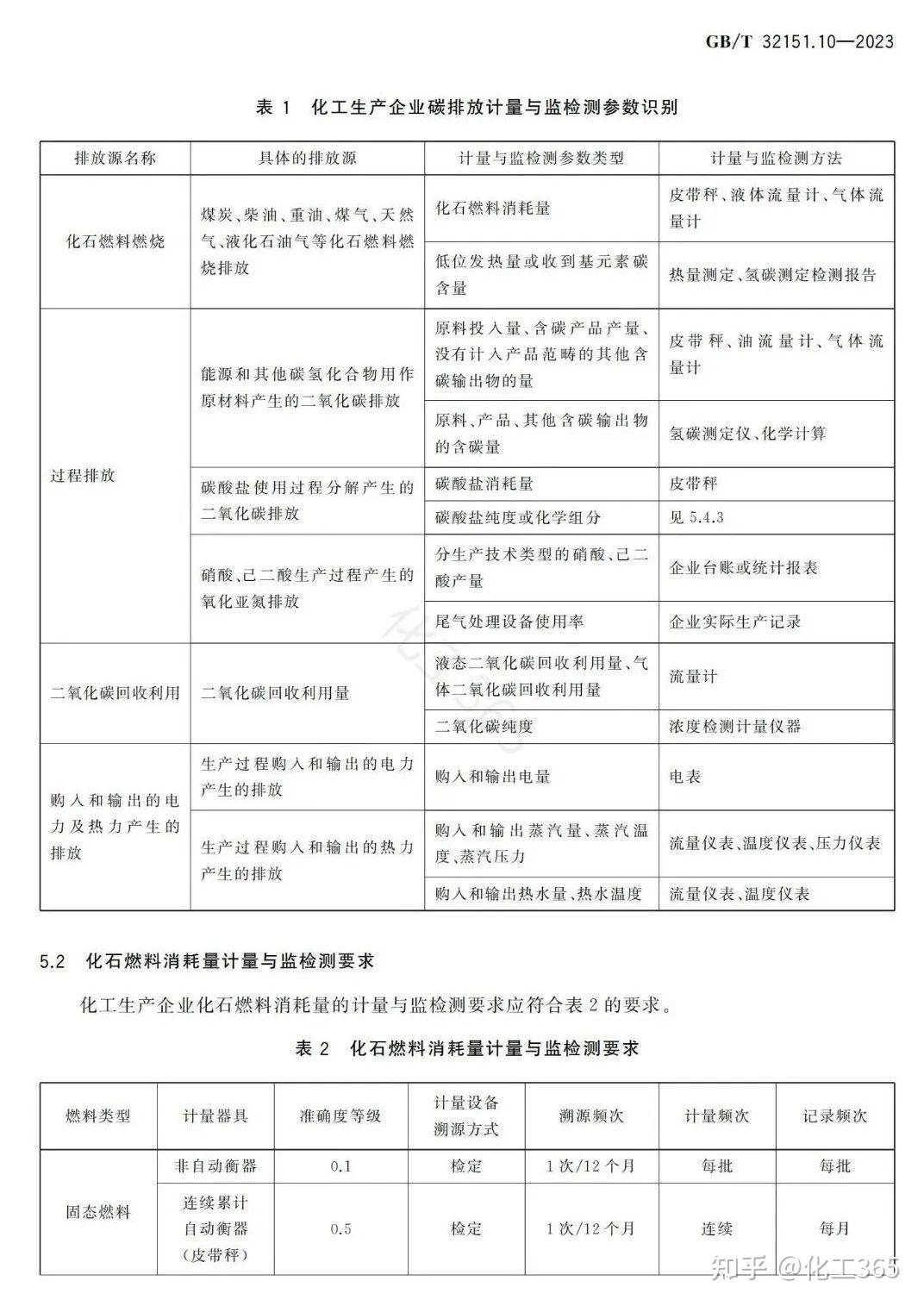 GBT 32151.10-2023碳排放核算与报告要求 第10部分：化工生产企业 - 知乎