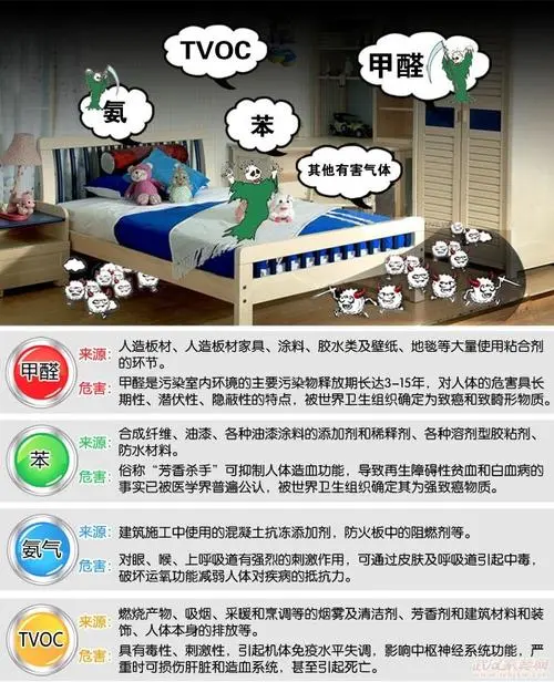 新房甲醛超标,怎么处理新房装修残留的甲醛? - 知乎