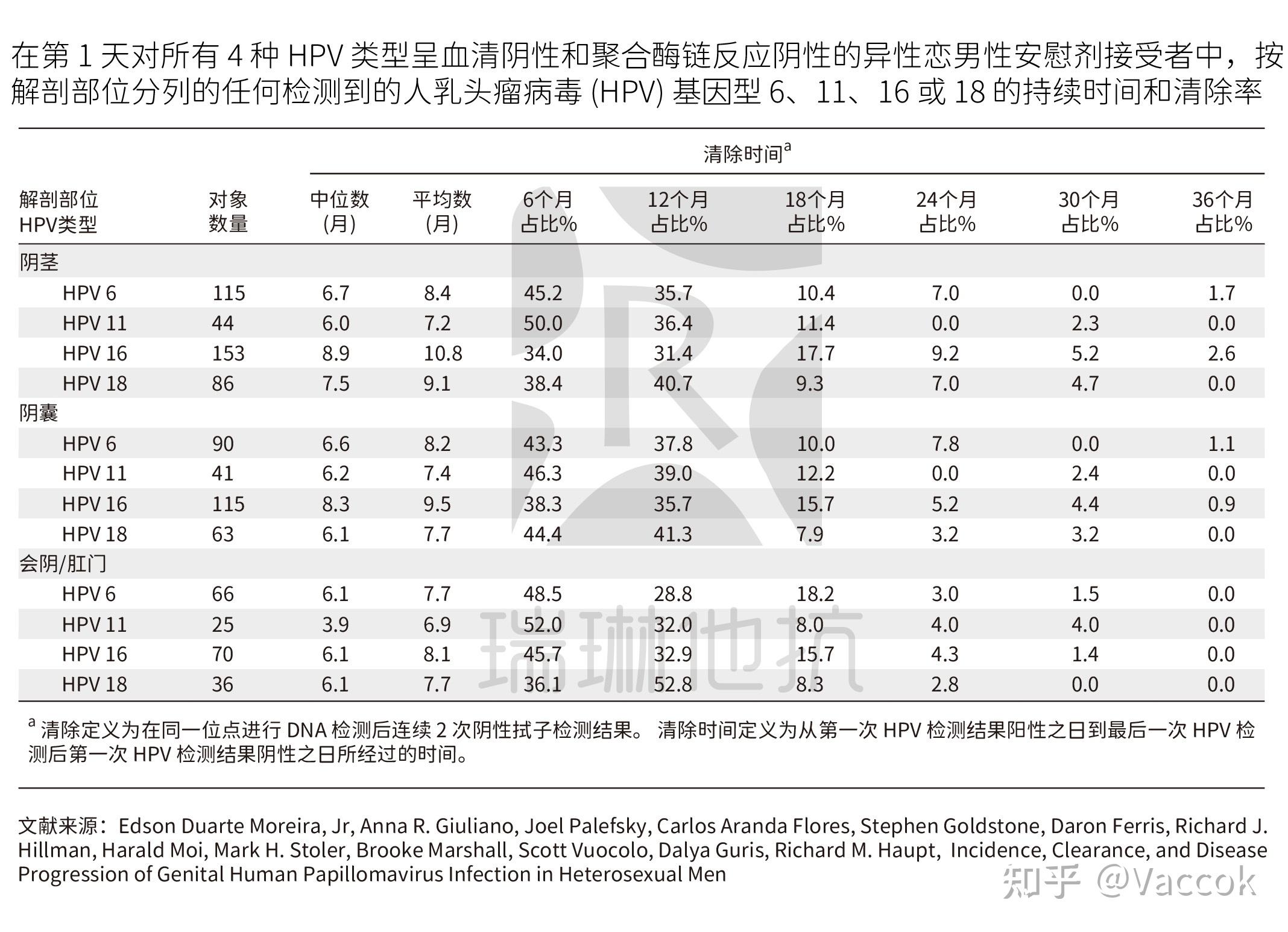 男性怎么检查hpv图片